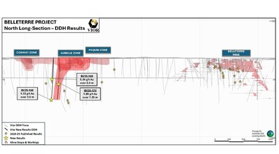 Belleterre Project: North Long-Section - DDH Results (CNW Group/Vior Inc.)
