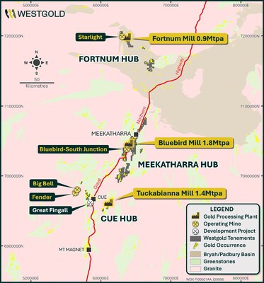 Figure 5: Westgold’s Murchison Assets (CNW Group/Westgold Resources Limited)