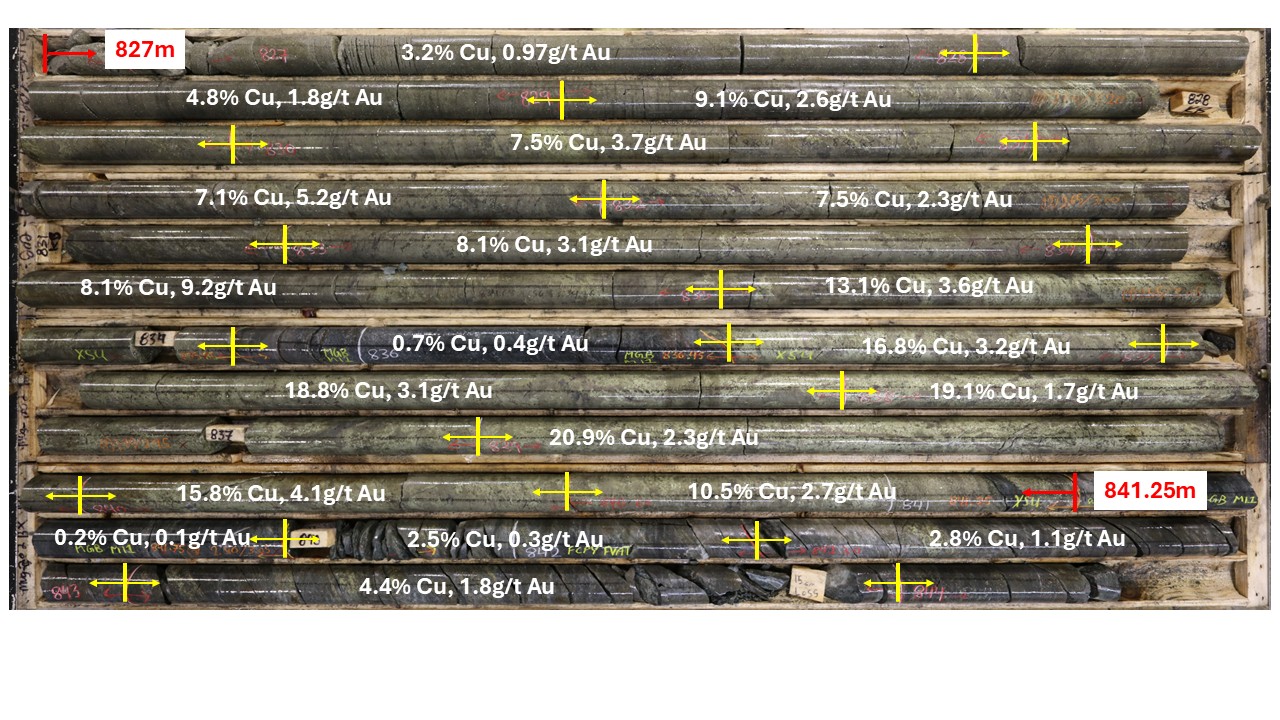 Core photographs for drillhole MUG25-202, showing the upper VMS (827m-841.25m) that grades 14.3m @ 13.7% CuEq