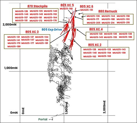 Figure 6: Plan view of drilling in this announcement