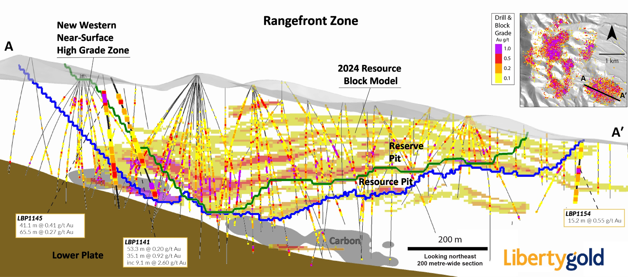 Cross Section through the Rangefront Area