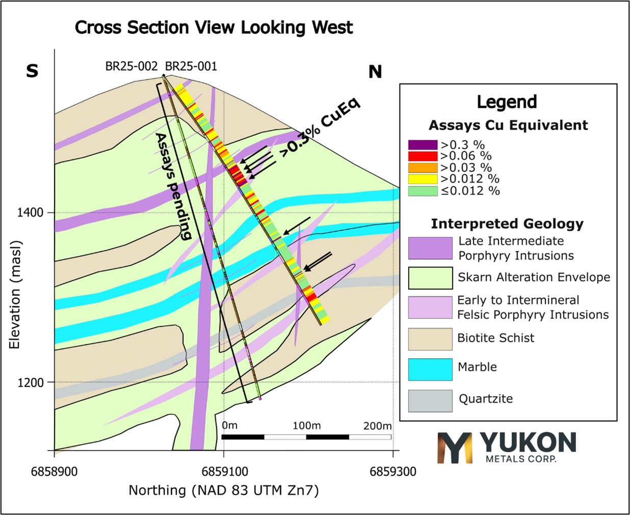 Cross Section View of Hole BR25-001 with Copper Equivalent and Geologic Interpretation.