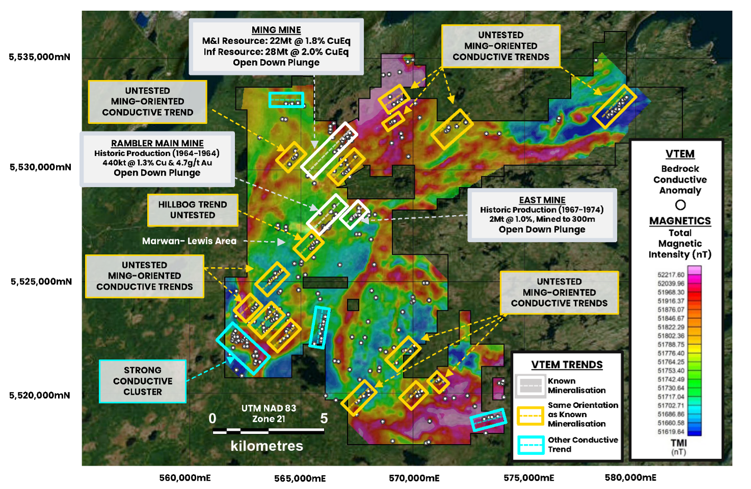 Multiple significant new targets from the recent airborne VTEM and magnetic geophysical surveys. The white dots represent bedrock conductive anomalies. There are numerous untested conductive trends in a similar orientation (yellow boxes) to the known mineralisation at the Ming, Rambler Main and East Mines (white boxes). So far, a total of 325 conductive responses have been identified which are significant and potentially caused by copper-gold bearing sulphide mineralisation.