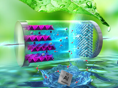 Front Cover Picture of British Academic Journal "Energy Advances" published by Royal Society of Chemistry, Written by Dr. Ryohei Mori as Inventor Front Cover Picture of British Academic Journal "Energy Advances" published by Royal Society of Chemistry, Written by Dr. Ryohei Mori as Inventor