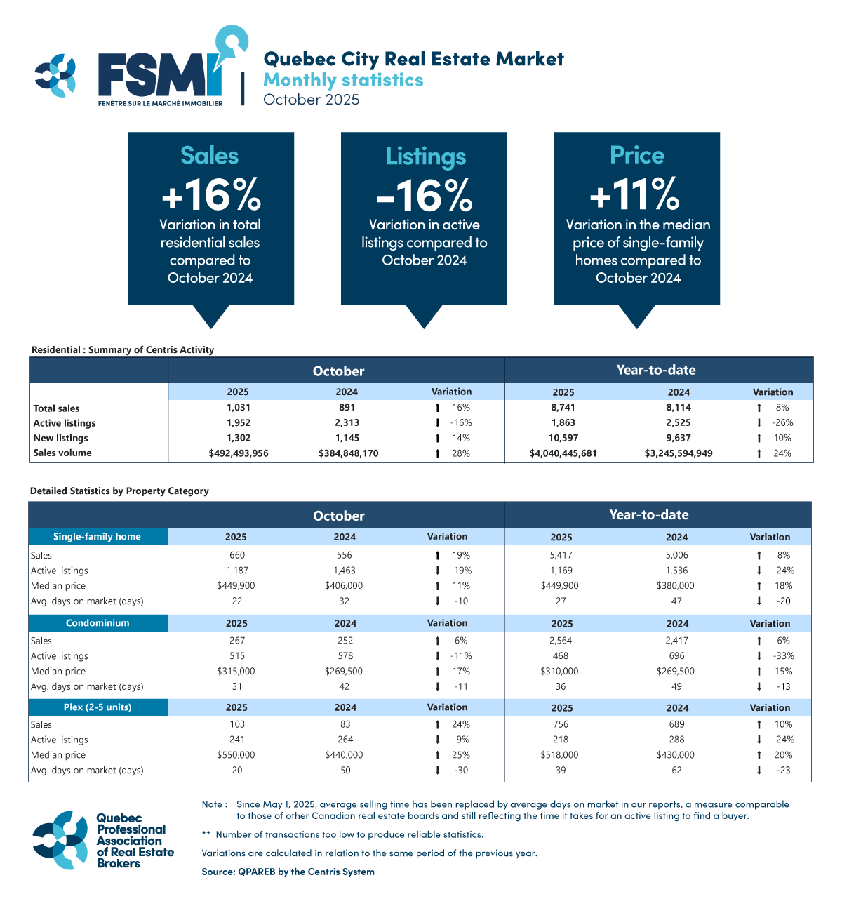 20510_quebec_graphic_QPAREB