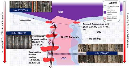 Cannot view this image? Visit: https://www.miningstockeducation.com/wp-content/uploads/2025/11/273054_7092a860e44e191c_002.jpg