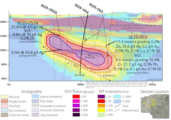 Cannot view this image? Visit: https://www.miningstockeducation.com/wp-content/uploads/2025/11/273063_7f24ee07741e788c_004.jpg