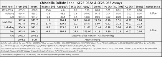 Cannot view this image? Visit: https://www.miningstockeducation.com/wp-content/uploads/2025/11/273063_ridgelinetable1_550.jpg