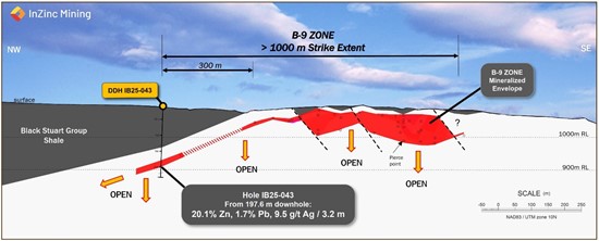 Cannot view this image? Visit: https://www.miningstockeducation.com/wp-content/uploads/2025/11/273110_inzinc1.jpg