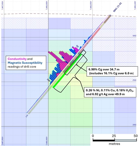 Cannot view this image? Visit: https://www.miningstockeducation.com/wp-content/uploads/2025/11/273256_d7c5bfcca47429f8_005.jpg