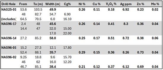 Cannot view this image? Visit: https://www.miningstockeducation.com/wp-content/uploads/2025/11/273256_d7c5bfcca47429f8_007.jpg
