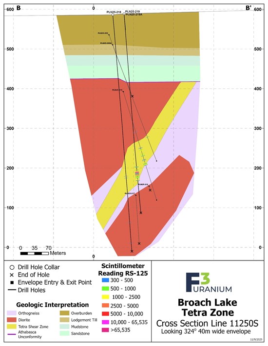 Cannot view this image? Visit: https://www.miningstockeducation.com/wp-content/uploads/2025/11/273772_dd18082434e1da4f_004.jpg