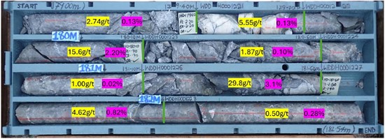 Cannot view this image? Visit: https://www.miningstockeducation.com/wp-content/uploads/2025/11/273784_gpacfig2_550.jpg
