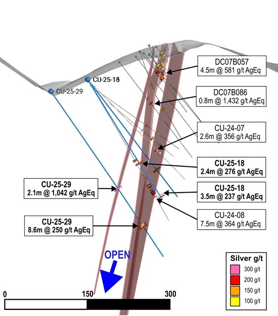 Cannot view this image? Visit: https://www.miningstockeducation.com/wp-content/uploads/2025/11/273955_silvercofigure5_550.jpg