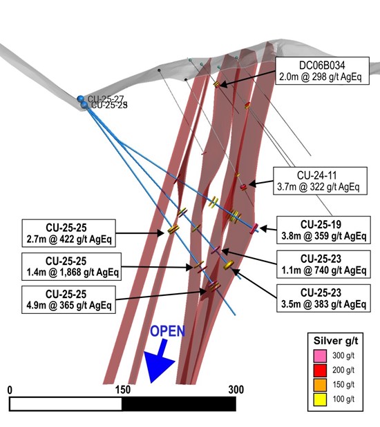 Cannot view this image? Visit: https://www.miningstockeducation.com/wp-content/uploads/2025/11/273955_silvercofigure6_550.jpg