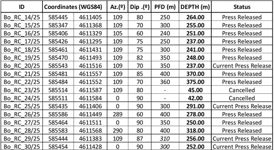 Cannot view this image? Visit: https://www.miningstockeducation.com/wp-content/uploads/2025/11/274009_acmtable1_550.jpg