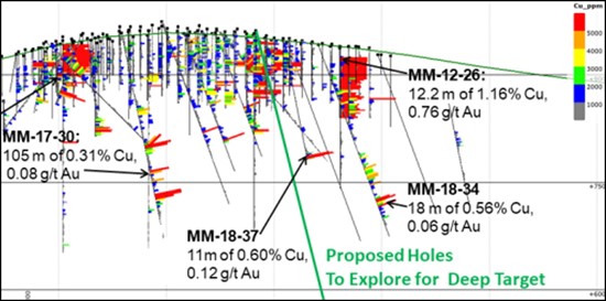 Cannot view this image? Visit: https://www.miningstockeducation.com/wp-content/uploads/2025/11/274115_segof2_550.jpg