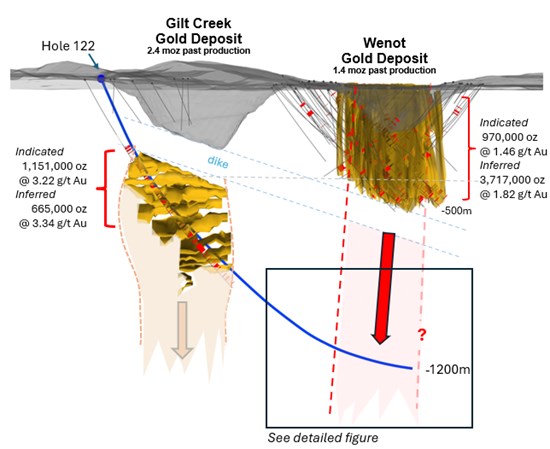 Cannot view this image? Visit: https://www.miningstockeducation.com/wp-content/uploads/2025/11/274128_73dd97a7f49809d5_002.jpg