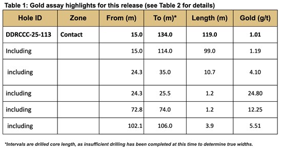 Cannot view this image? Visit: https://www.miningstockeducation.com/wp-content/uploads/2025/11/274133_fc8a8fb4f4ed5acf_002.jpg