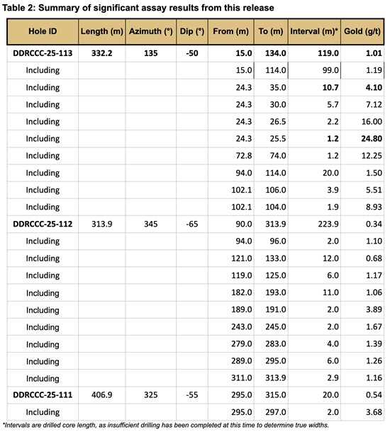 Cannot view this image? Visit: https://www.miningstockeducation.com/wp-content/uploads/2025/11/274133_fc8a8fb4f4ed5acf_009.jpg