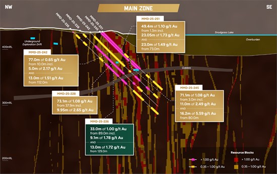 Cannot view this image? Visit: https://www.miningstockeducation.com/wp-content/uploads/2025/11/274256_2b7ed985843db940_002.jpg