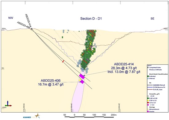 Cannot view this image? Visit: https://www.miningstockeducation.com/wp-content/uploads/2025/11/274733_22379d46d470fb4b_004.jpg