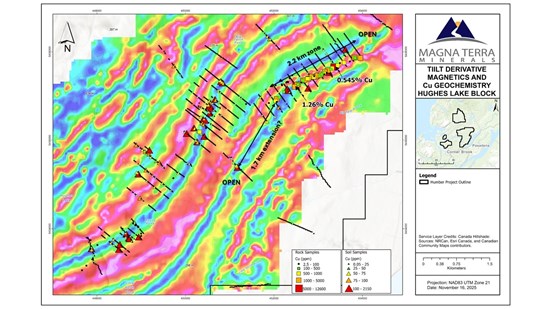 Cannot view this image? Visit: https://www.miningstockeducation.com/wp-content/uploads/2025/11/274926_3361cede340f5ae5_005.jpg