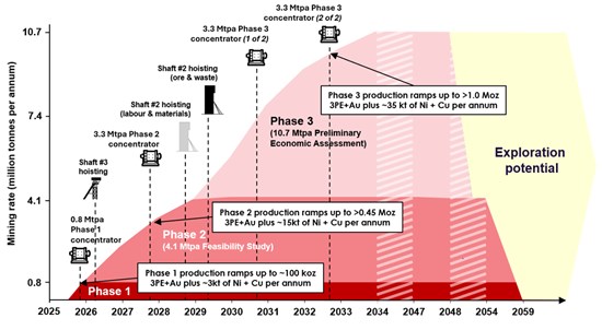 Cannot view this image? Visit: https://www.miningstockeducation.com/wp-content/uploads/2025/11/275179_bb885ba86460da7c_006.jpg