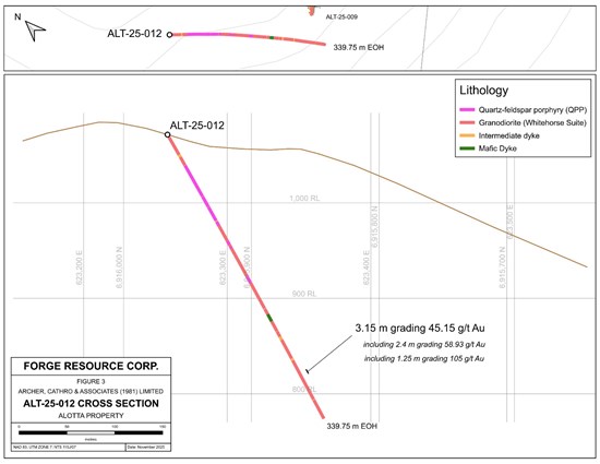 Cannot view this image? Visit: https://www.miningstockeducation.com/wp-content/uploads/2025/11/275268_2c6a88b9347e5b02_007.jpg