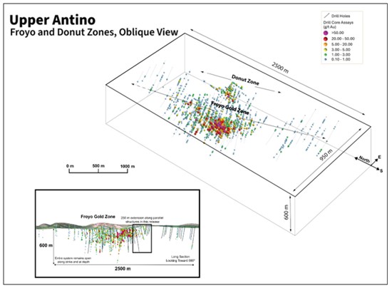 Cannot view this image? Visit: https://www.miningstockeducation.com/wp-content/uploads/2025/11/275298_figure3_550.jpg