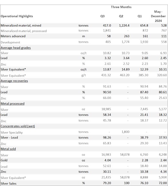 Cannot view this image? Visit: https://www.miningstockeducation.com/wp-content/uploads/2025/11/275409_ce994a1724574895_001.jpg