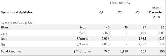 Cannot view this image? Visit: https://www.miningstockeducation.com/wp-content/uploads/2025/11/275409_ce994a1724574895_002.jpg