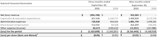 Cannot view this image? Visit: https://www.miningstockeducation.com/wp-content/uploads/2025/11/275409_ce994a1724574895_003.jpg