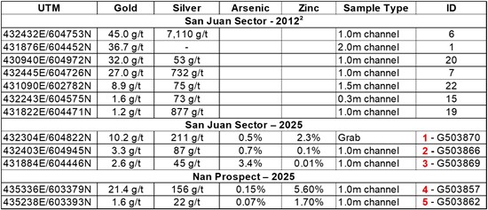 Cannot view this image? Visit: https://www.miningstockeducation.com/wp-content/uploads/2025/11/275412_maxtable1_550.jpg