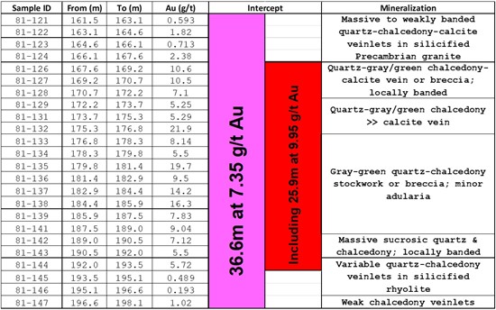 Cannot view this image? Visit: https://www.miningstockeducation.com/wp-content/uploads/2025/11/275829_wpgtable2_550.jpg