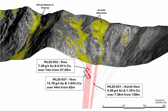 Cannot view this image? Visit: https://www.miningstockeducation.com/wp-content/uploads/2025/11/275987_b9d1faa4549d5a7f_005.jpg