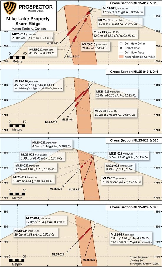 Cannot view this image? Visit: https://www.miningstockeducation.com/wp-content/uploads/2025/11/275987_b9d1faa4549d5a7f_007.jpg