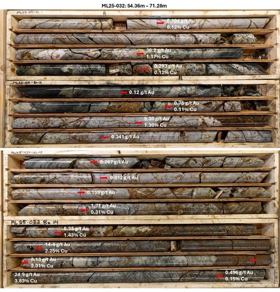 Cannot view this image? Visit: https://www.miningstockeducation.com/wp-content/uploads/2025/11/275987_prospectorfigure3_550.jpg