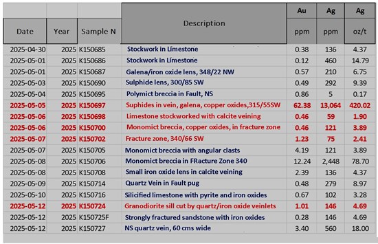 Cannot view this image? Visit: https://www.miningstockeducation.com/wp-content/uploads/2025/11/275996_e807db2c84bd3a70_006.jpg