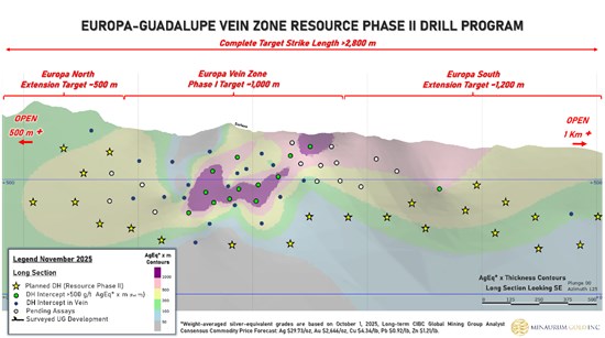 Cannot view this image? Visit: https://www.miningstockeducation.com/wp-content/uploads/2025/11/276164_f3df8cbe4434ba36_004.jpg
