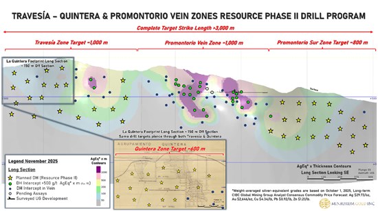 Cannot view this image? Visit: https://www.miningstockeducation.com/wp-content/uploads/2025/11/276164_f3df8cbe4434ba36_005.jpg