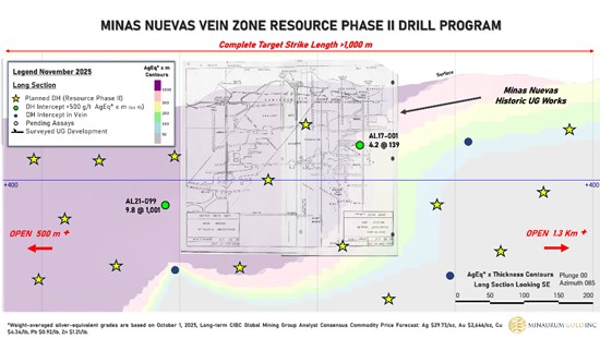 Cannot view this image? Visit: https://www.miningstockeducation.com/wp-content/uploads/2025/11/276164_f3df8cbe4434ba36_006.jpg