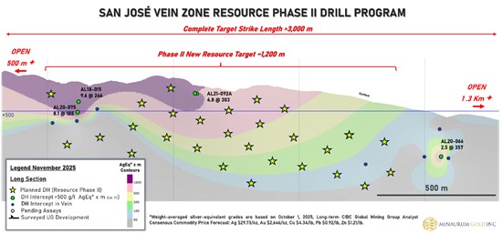 Cannot view this image? Visit: https://www.miningstockeducation.com/wp-content/uploads/2025/11/276164_f3df8cbe4434ba36_007.jpg