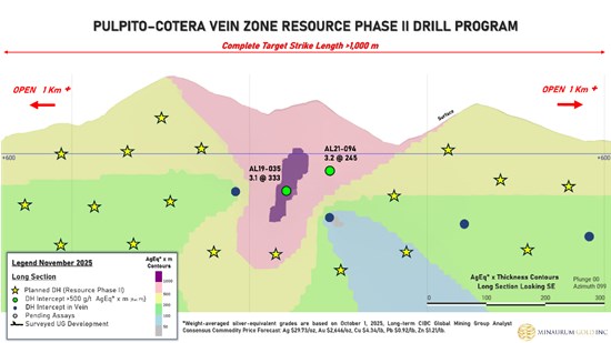 Cannot view this image? Visit: https://www.miningstockeducation.com/wp-content/uploads/2025/11/276164_f3df8cbe4434ba36_008.jpg