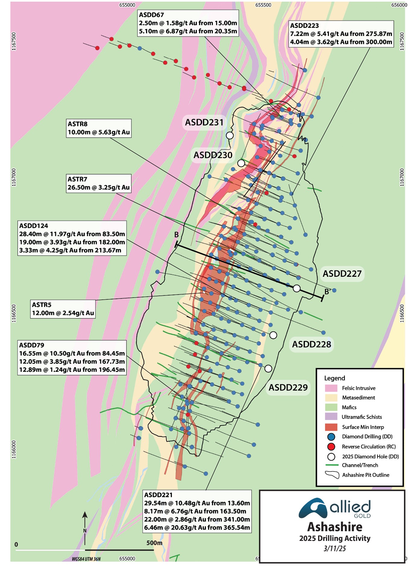 Ashashire Geology and Drill Plan