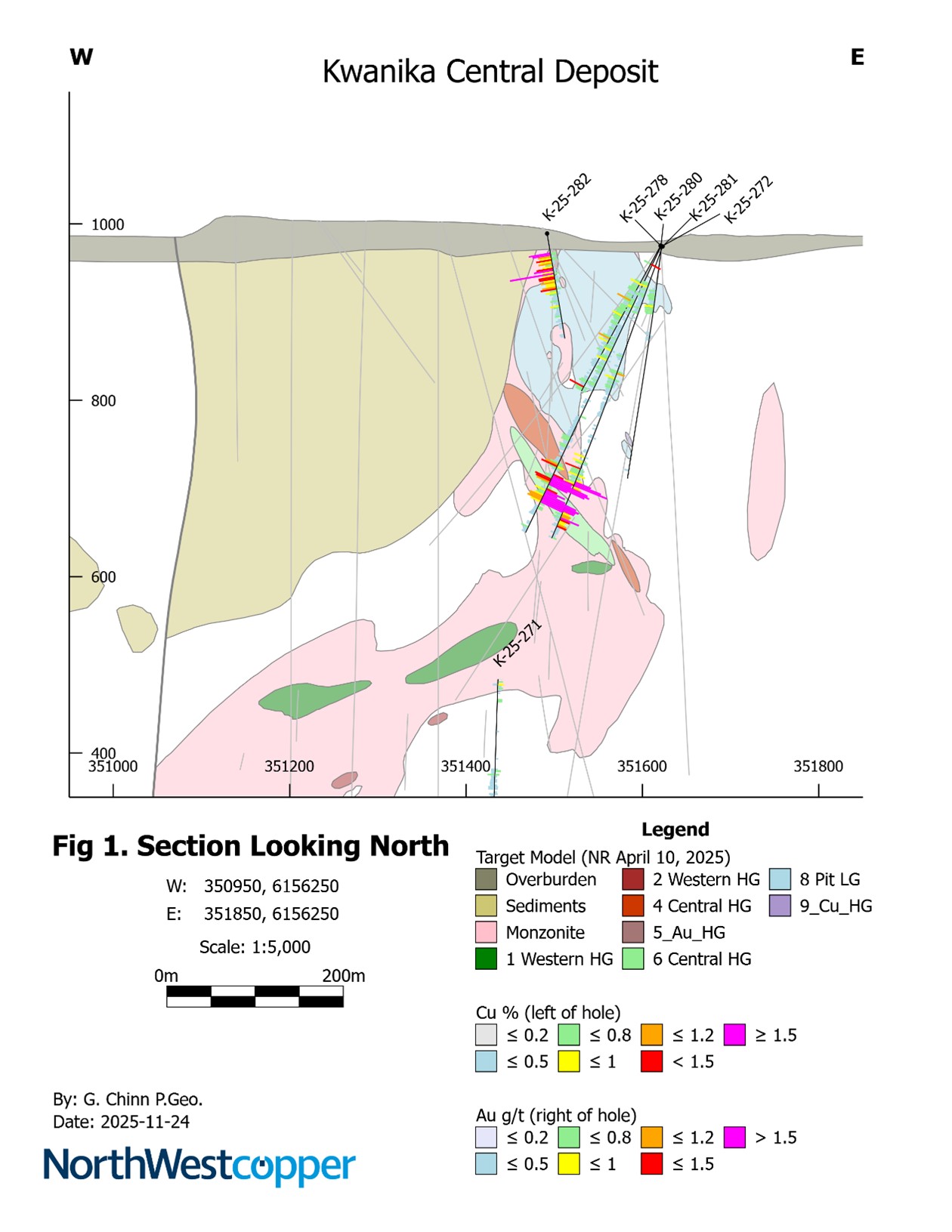 Cross Section of Target Model at K-25-281 and K-25-282 Drill Locations