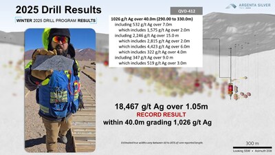 Figure 04: Location and details of drillhole QVD-412, which resulted in a record result for an intercept drilled at El Quevar project. (CNW Group/Argenta Silver Corp.) Figure 04: Location and details of drillhole QVD-412, which resulted in a record result for an intercept drilled at El Quevar project. (CNW Group/Argenta Silver Corp.)