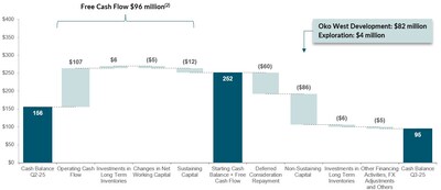 Figure 1: Cash Position Bridge for the three-month period ended September 30, 2025 (CNW Group/G Mining Ventures Corp) Figure 1: Cash Position Bridge for the three-month period ended September 30, 2025 (CNW Group/G Mining Ventures Corp)