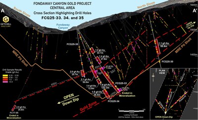Figure 3:  Cross section highlighting drill holes FCG25-33 to FCG25-35 (CNW Group/Getchell Gold Corp.)
