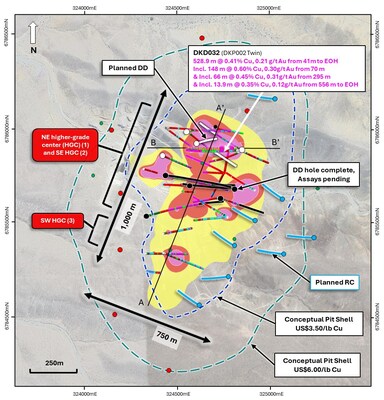 Figure 3. Plan view map of the La Verde porphyry system showing planned drilling compared with updated +0.2% copper (yellow), +0.3% copper (red), +0.4% copper (Magenta) mineralisation interpolants. Conceptual open pit shells1 displayed for $US3.50/lb Cu (blue) and $US6.00/lb Cu (green) displayed as dashed lines. (CNW Group/Hot Chili Limited) Figure 3. Plan view map of the La Verde porphyry system showing planned drilling compared with updated +0.2% copper (yellow), +0.3% copper (red), +0.4% copper (Magenta) mineralisation interpolants. Conceptual open pit shells1 displayed for $US3.50/lb Cu (blue) and $US6.00/lb Cu (green) displayed as dashed lines. (CNW Group/Hot Chili Limited)